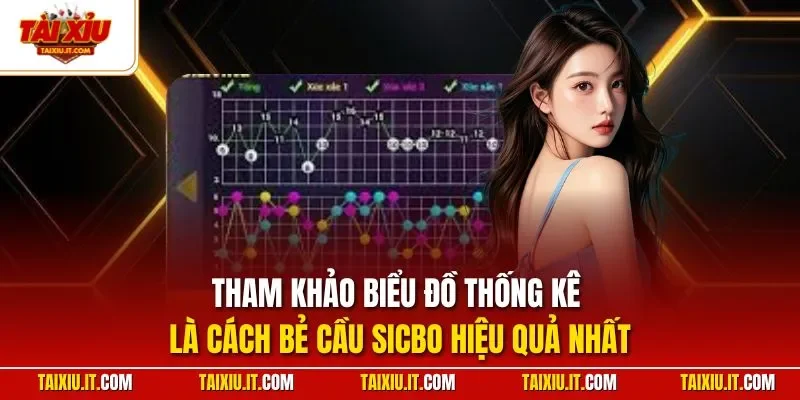 Tham khảo biểu đồ thống kê là cách bẻ cầu Sicbo hiệu quả nhất